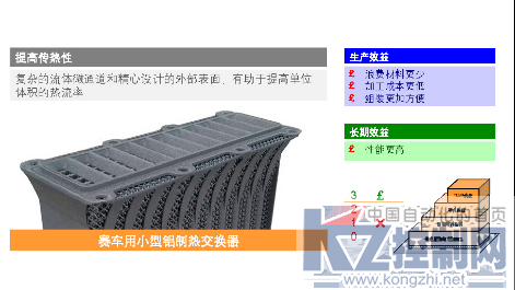 增材效益第2部分 — 增材制造将对市场产生深远影响1476.png